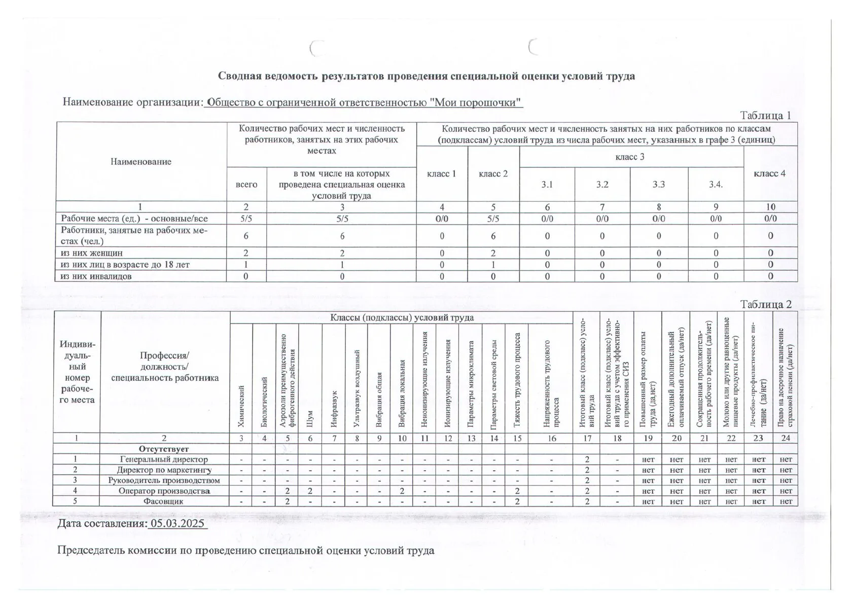 Сводная ведомость результатов специальной оценки условий труда, страница 1