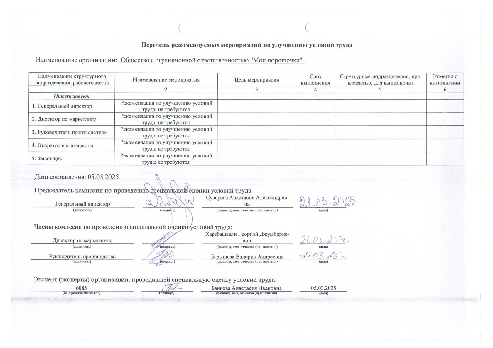Сводная ведомость результатов специальной оценки условий труда, страница 2